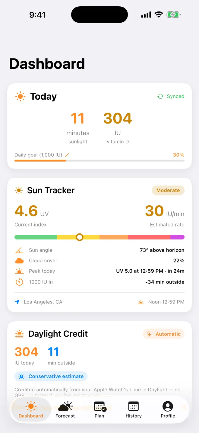 SolGlow's Dashboard tab showing the Today card with 11 minutes of sunlight and 304 IU, the Sun Tracker at UV 4.6, and the Daylight Credit card.