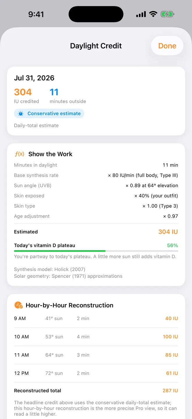 The Daylight Credit detail sheet with a Show the Work panel listing minutes in daylight, base synthesis rate, sun angle, skin exposed, skin type and age adjustment, and an hour-by-hour reconstruction below.