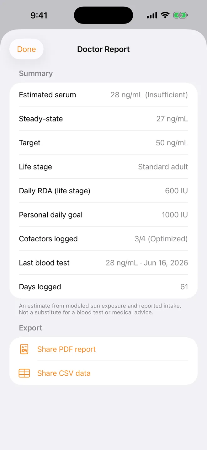 The Doctor Report sheet with a Summary of estimated serum, steady-state, target, life stage, daily RDA, personal goal, cofactors logged, last blood test and days logged, and Export buttons for Share PDF report and Share CSV data.