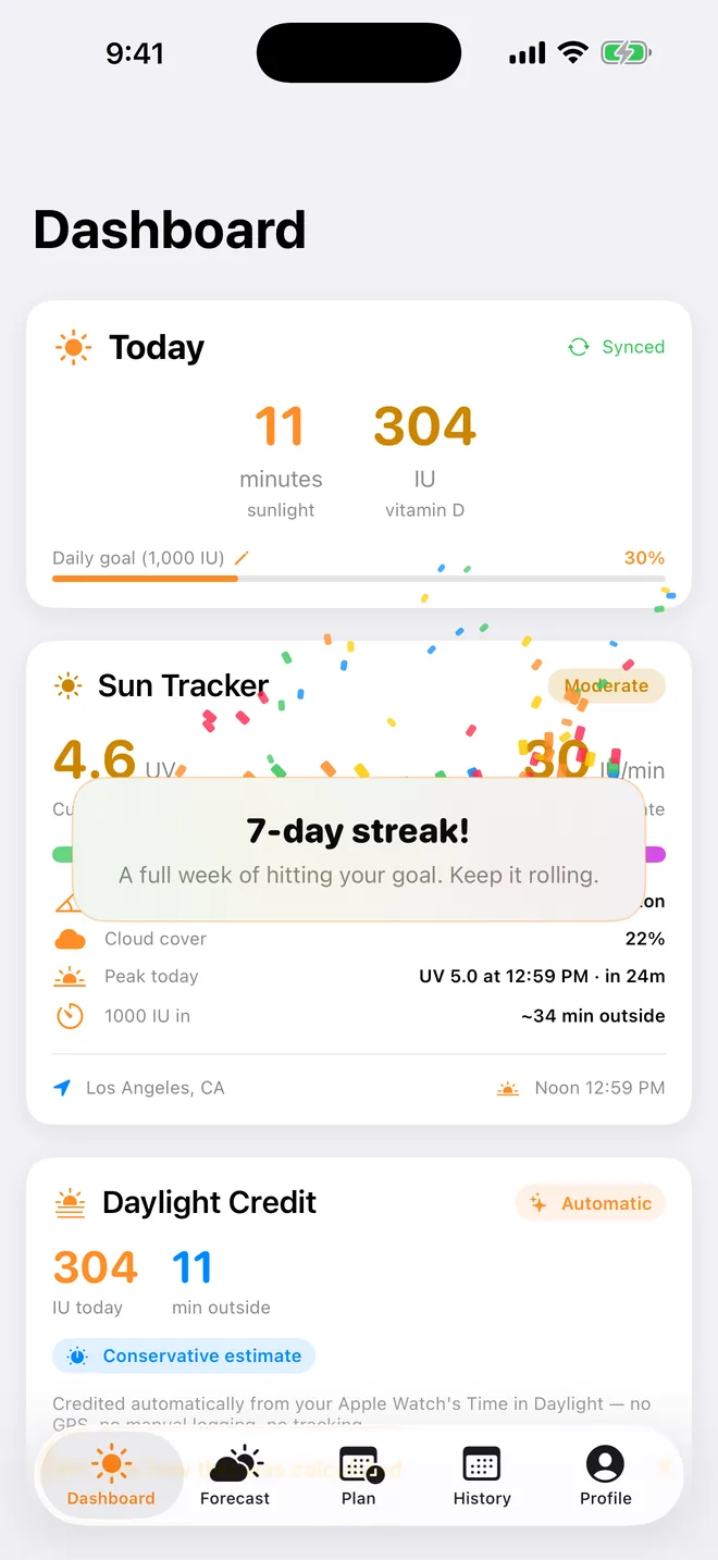 The Dashboard with confetti and a 7-day streak celebration banner reading A full week of hitting your goal. Keep it rolling.